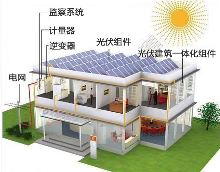 太陽能發(fā)電革命 太陽能電池板成本下降的歷史(圖1) 太陽能發(fā)電