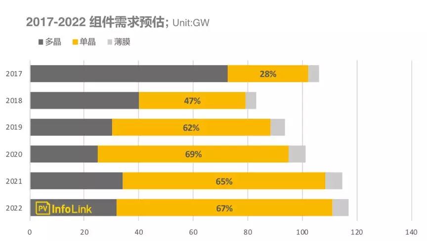 【出貨排名】2018H1組件出貨排名出爐(圖2) 組件出貨排名