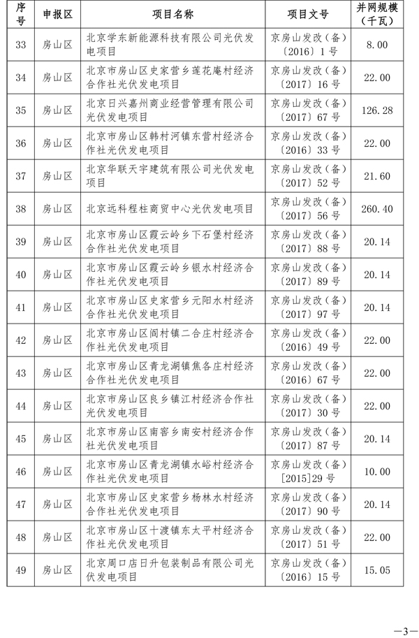 北京分布式光伏發電獎勵:0.3元/度 連補5年(圖3) 北京分布式光伏發電獎勵:0.3元/度 連補5年(圖3)