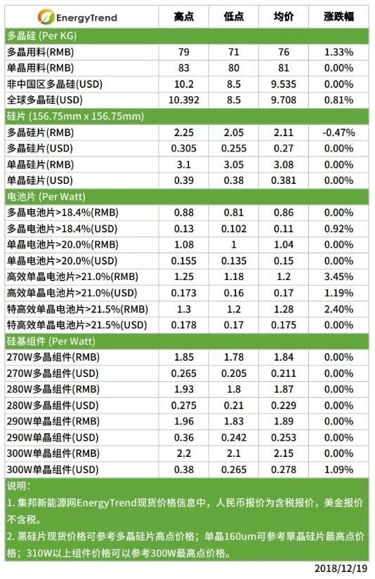 單晶需求全球暢旺,市況有望延至跨年以后(圖1) 單晶需求全球暢旺,市況有望延至跨年以后(圖1)