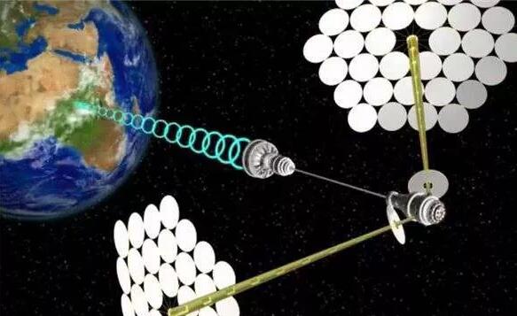 解析:太空太陽(yáng)能發(fā)電站前景