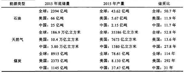 太陽能發(fā)電開篇下回分解(圖1) 太陽能發(fā)電開篇下回分解