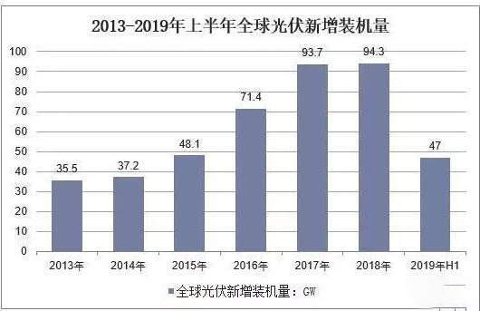 農村地區將成為未來光伏發電的重點(圖1) 農村地區將成為未來光伏發電的重點(圖1)